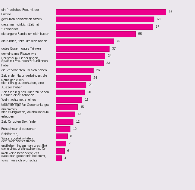 Bitte JavaScript aktivieren, um das interaktive Diagramm zu sehen.