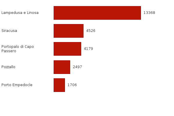 Si prega di attivare JavaScript per visualizzare il grafico interattivo.