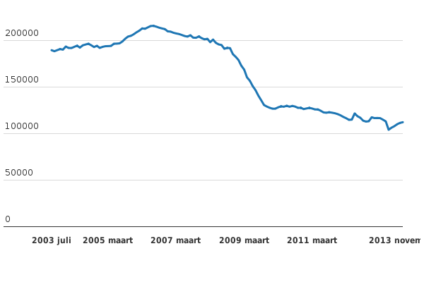 Please activate JavaScript to see the interactive chart.