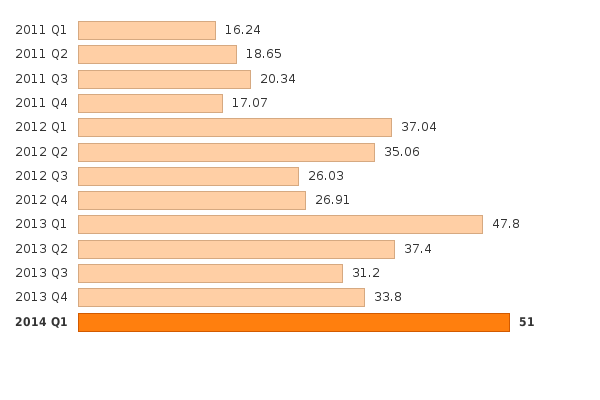 Please activate JavaScript to see the interactive chart.