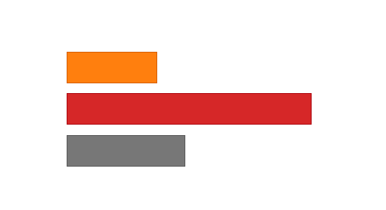 Please activate JavaScript to see the interactive chart.