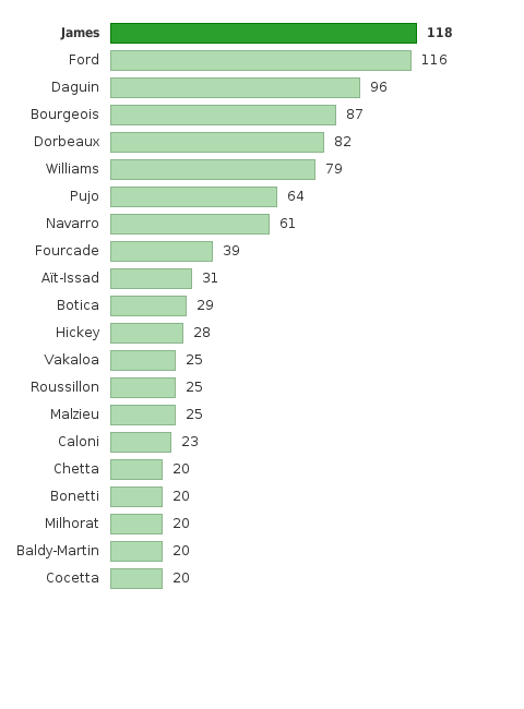 Please activate JavaScript to see the interactive chart.