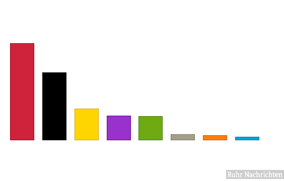 Bitte JavaScript aktivieren, um das interaktive Diagramm zu sehen.