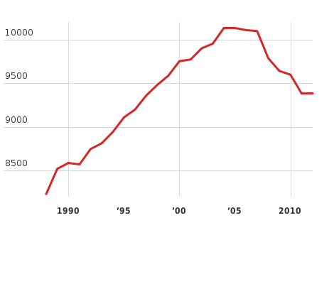 Please activate JavaScript to see the interactive chart.