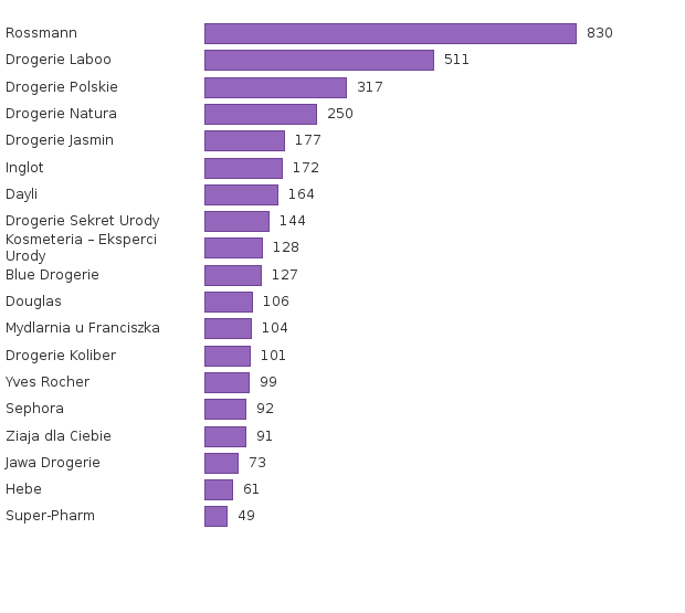 Please activate JavaScript to see the interactive chart.