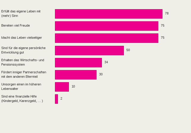 Bitte JavaScript aktivieren, um das interaktive Diagramm zu sehen.