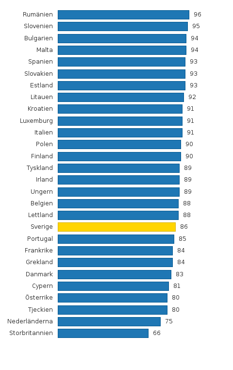 Please activate JavaScript to see the interactive chart.