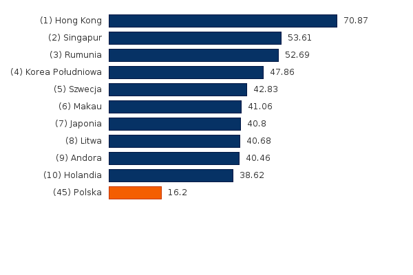 Please activate JavaScript to see the interactive chart.