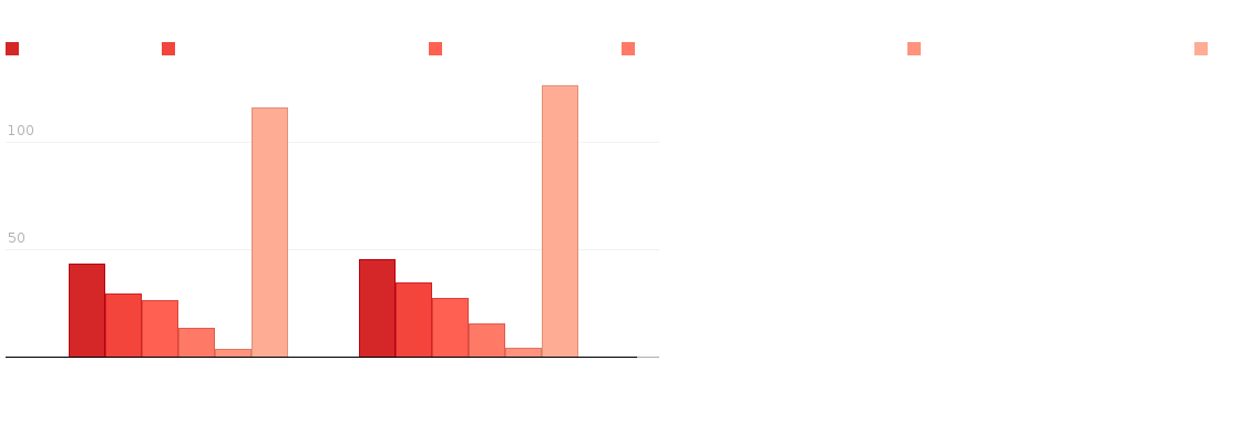 Please activate JavaScript to see the interactive chart.