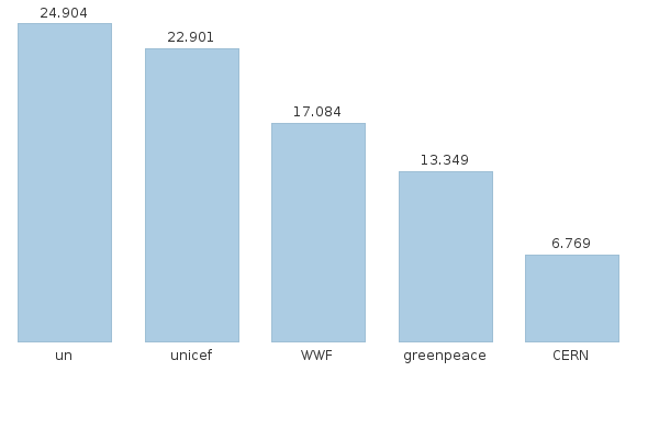 Please activate JavaScript to see the interactive chart.