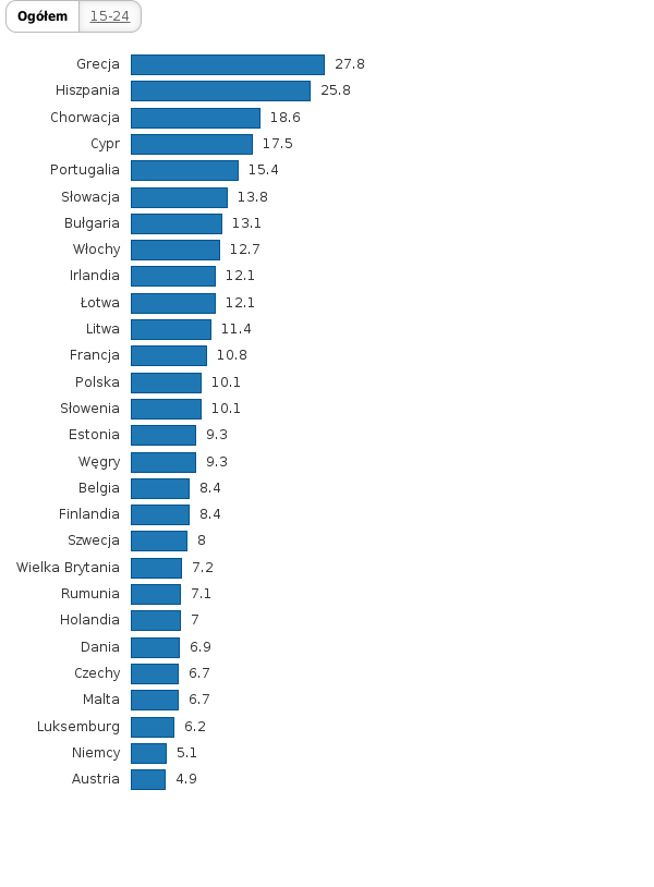 Please activate JavaScript to see the interactive chart.