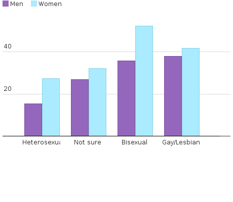 Please activate JavaScript to see the interactive chart.