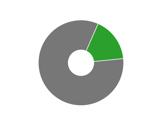 Please activate JavaScript to see the interactive chart.