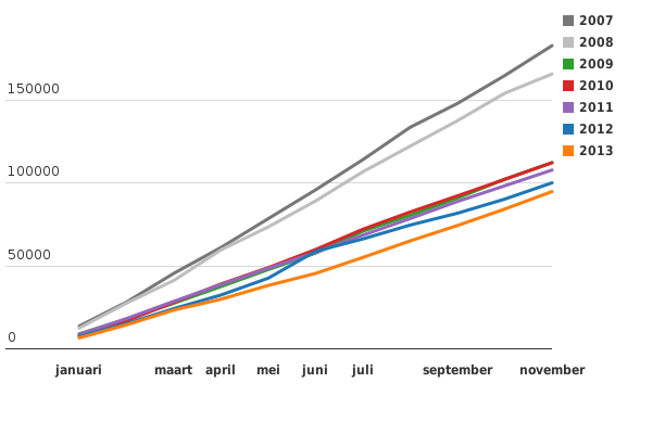Please activate JavaScript to see the interactive chart.