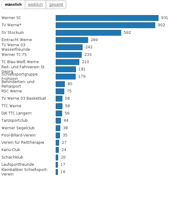 Please activate JavaScript to see the interactive chart.