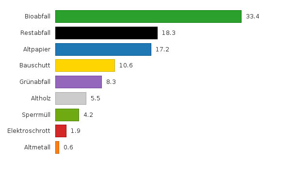 Bitte JavaScript aktivieren, um das interaktive Diagramm zu sehen.