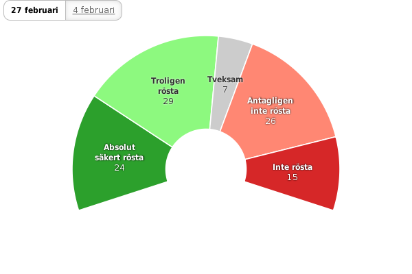 Please activate JavaScript to see the interactive chart.