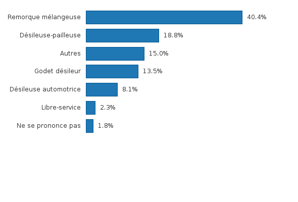 Activez JavaScript pour voir la visualisation interactive.