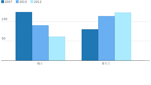 Please activate JavaScript to see the interactive chart.