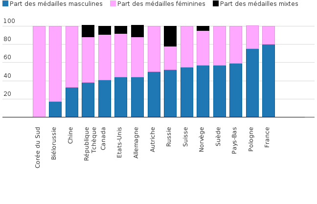 Please activate JavaScript to see the interactive chart.