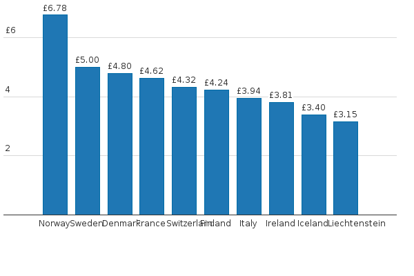 Please activate JavaScript to see the interactive chart.