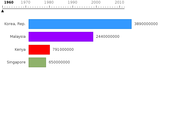 Please activate JavaScript to see the interactive chart.