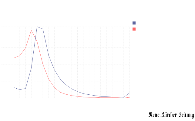 Bitte JavaScript aktivieren, um das interaktive Diagramm zu sehen.