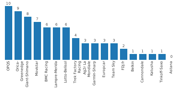 Please activate JavaScript to see the interactive chart.