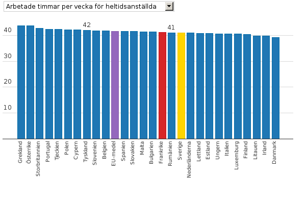 Please activate JavaScript to see the interactive chart.