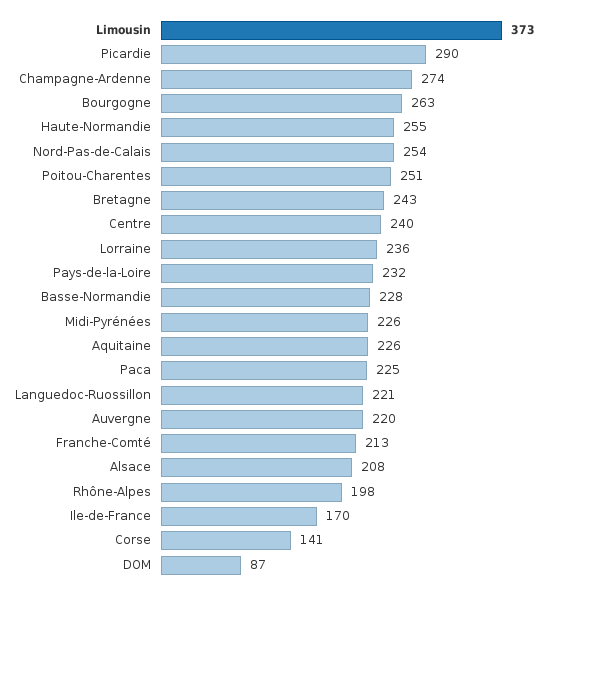 Please activate JavaScript to see the interactive chart.