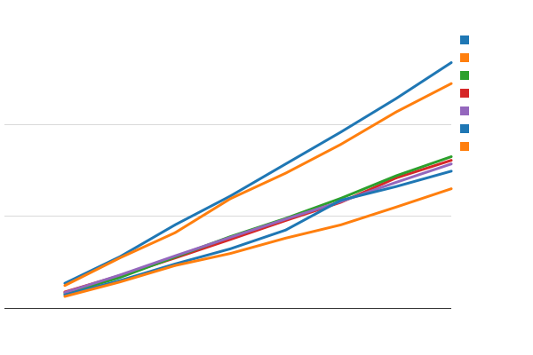 Please activate JavaScript to see the interactive chart.