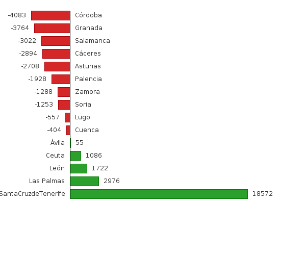Please activate JavaScript to see the interactive chart.