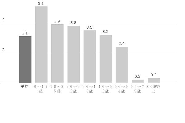 Please activate JavaScript to see the interactive chart.