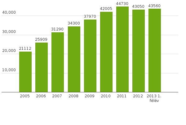 Please activate JavaScript to see the interactive chart.