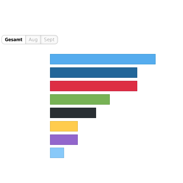 Please activate JavaScript to see the interactive chart.