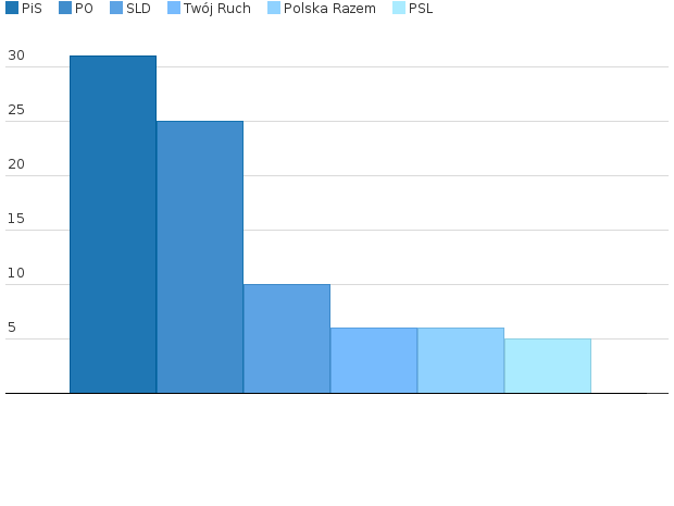 Please activate JavaScript to see the interactive chart.