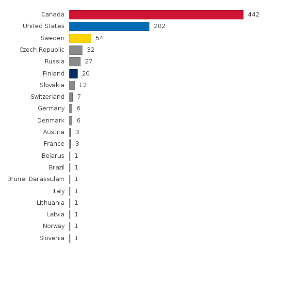 Please activate JavaScript to see the interactive chart.