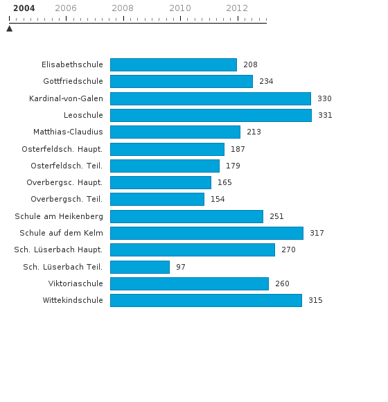 Bitte JavaScript aktivieren, um das interaktive Diagramm zu sehen.