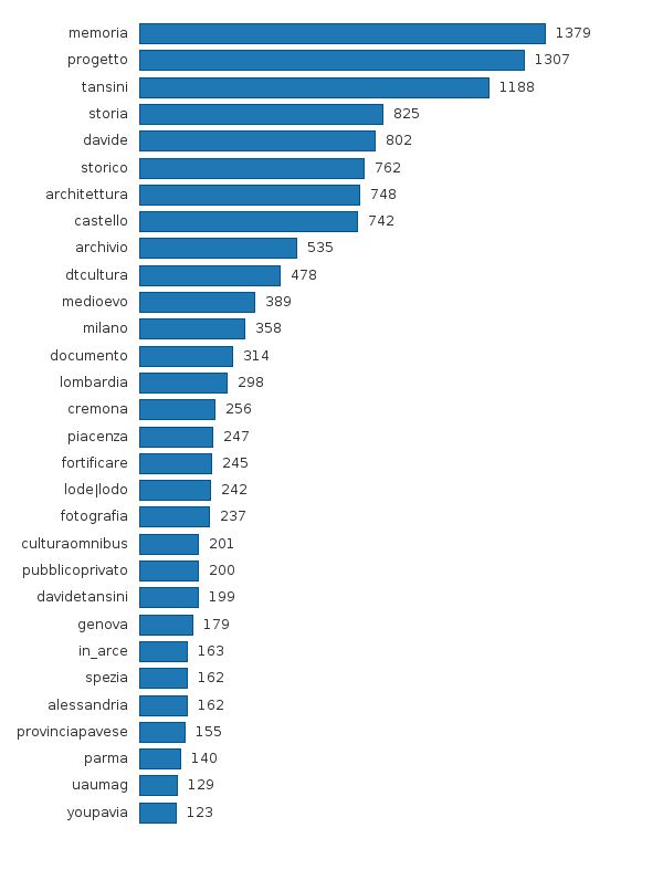 Please activate JavaScript to see the interactive chart.