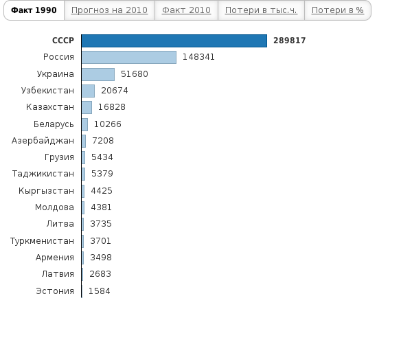 Please activate JavaScript to see the interactive chart.