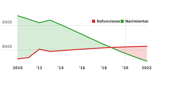 Please activate JavaScript to see the interactive chart.