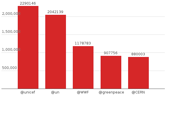 Please activate JavaScript to see the interactive chart.