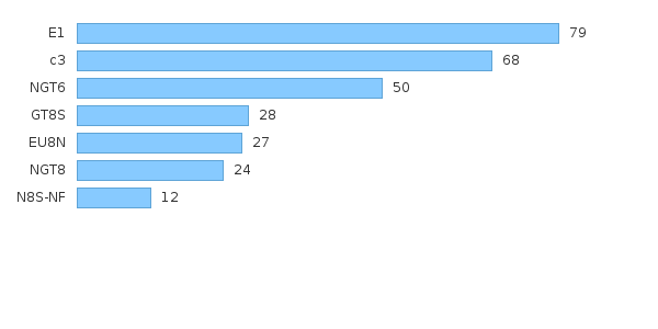 Please activate JavaScript to see the interactive chart.
