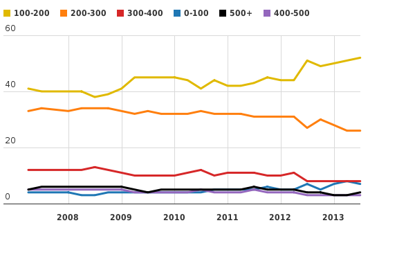 Please activate JavaScript to see the interactive chart.