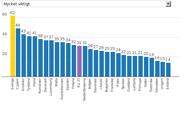 Please activate JavaScript to see the interactive chart.