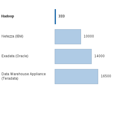 Please activate JavaScript to see the interactive chart.