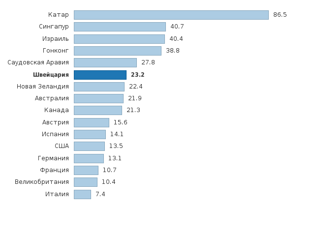 Please activate JavaScript to see the interactive chart.