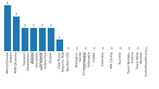 Please activate JavaScript to see the interactive chart.