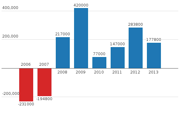 Please activate JavaScript to see the interactive chart.