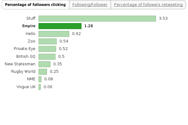 Please activate JavaScript to see the interactive chart.